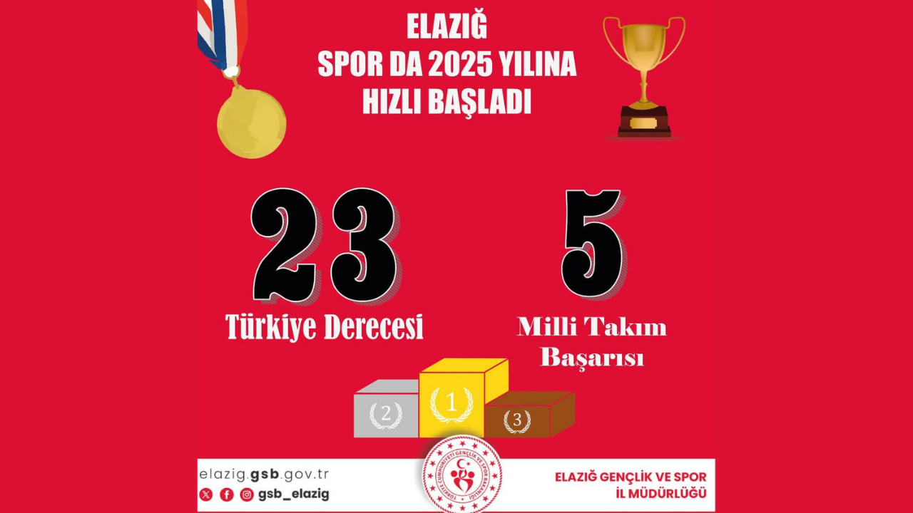 Elazığlı Sporcular Yeni Yıla Damgasını Vurarak Hızlı Başladı